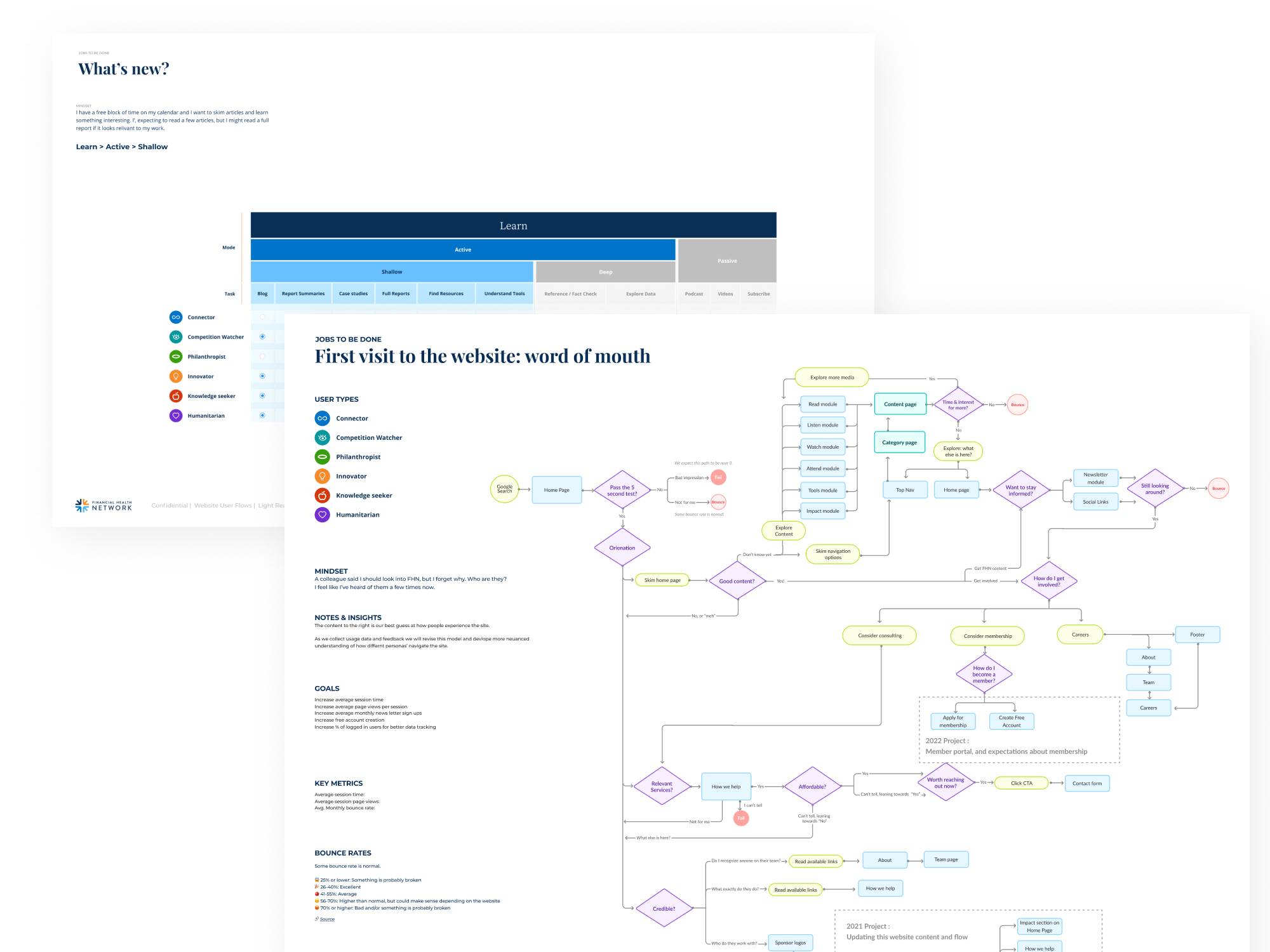 Task-analysis flow for a first website visit, alongside user-segment definitions