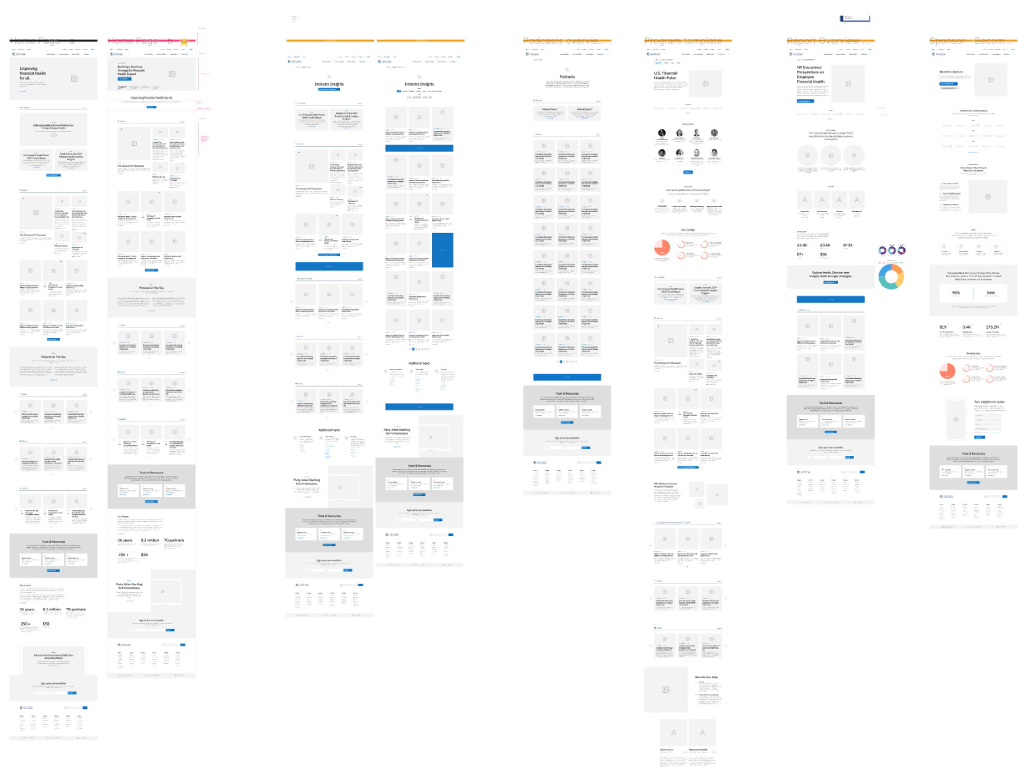 Wireframes for the full set of key page templates