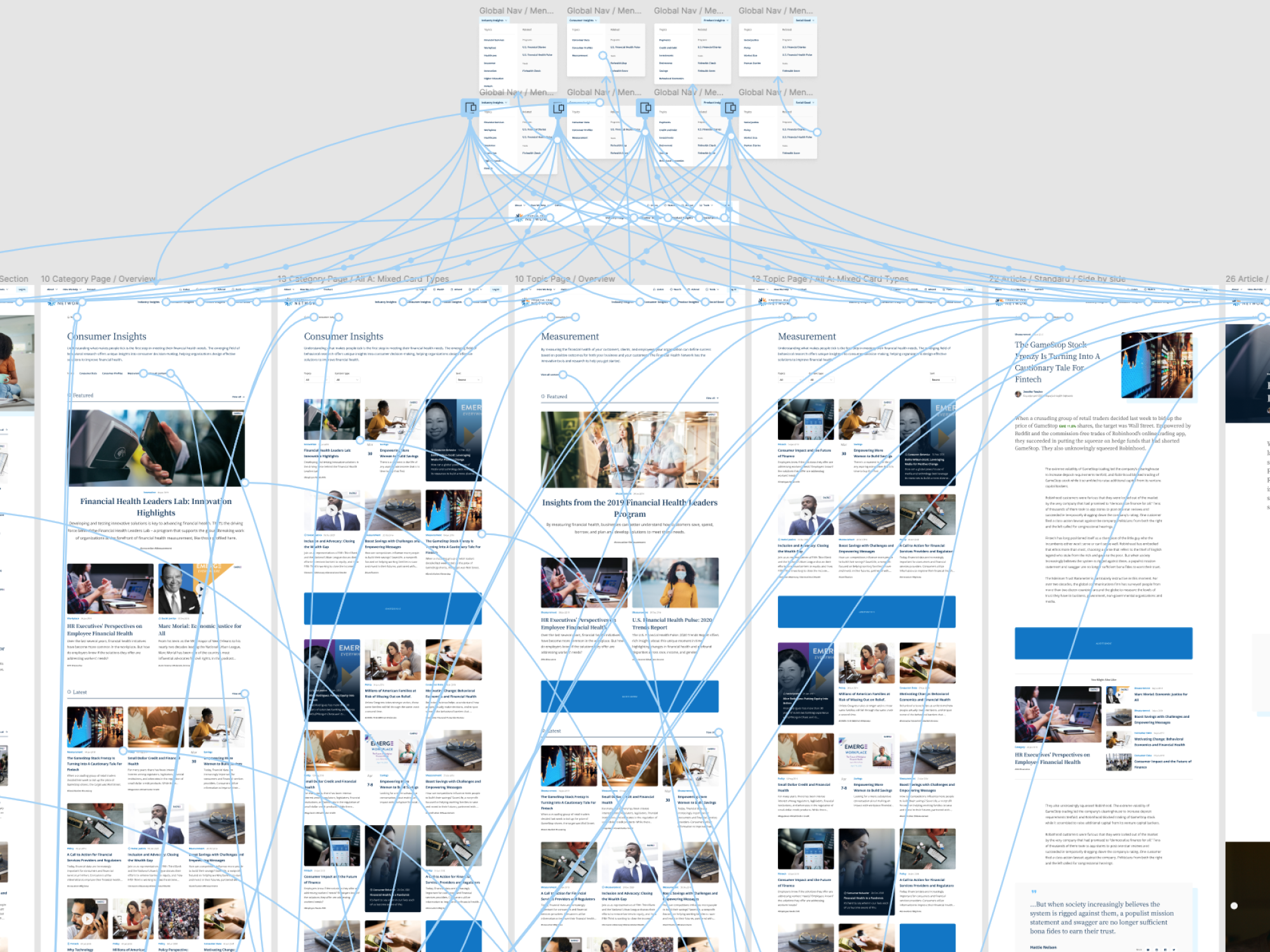 High-fidelity prototype mapping the connections between key pages and flows