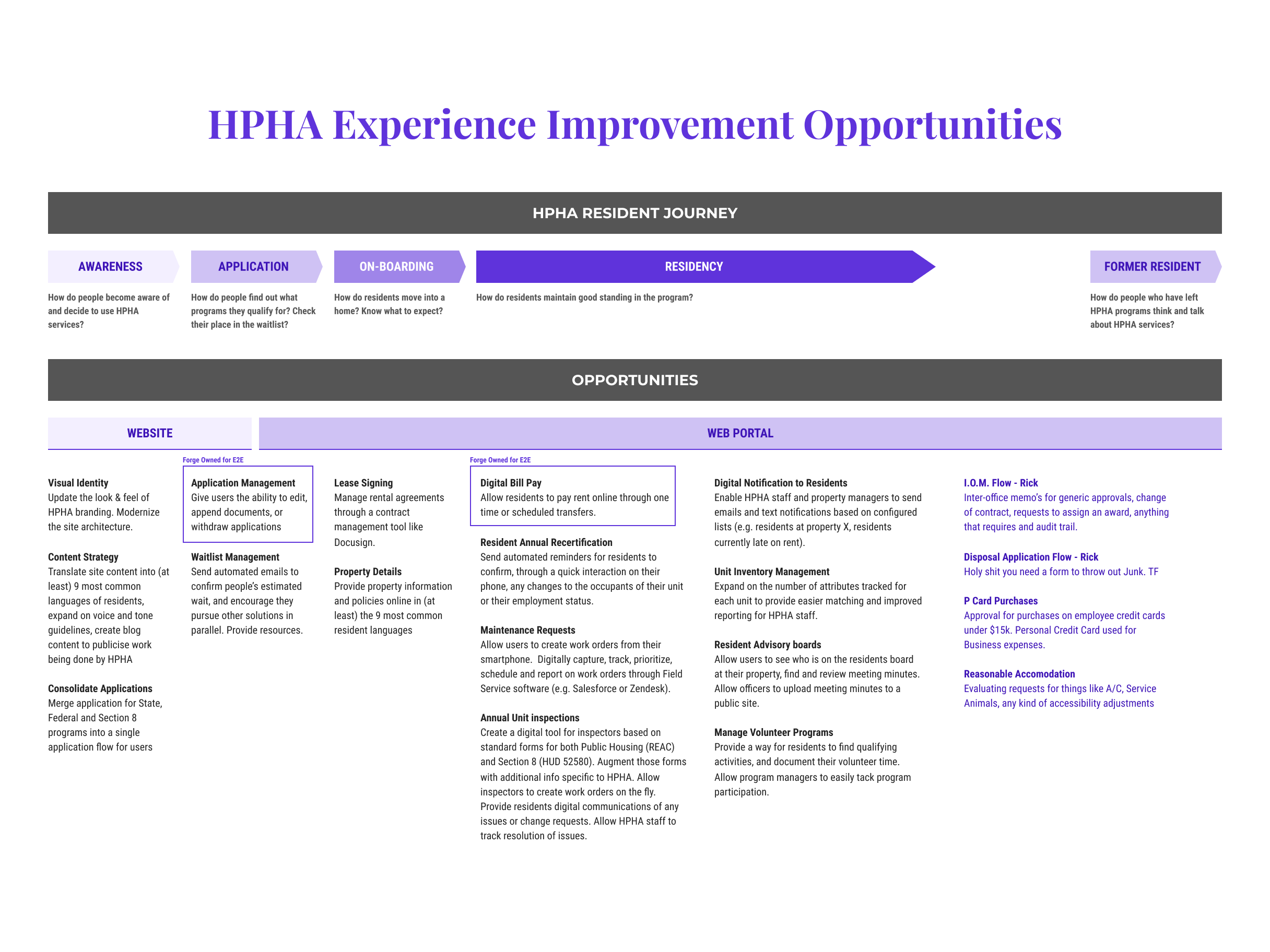 HPHA Experience Improvement Opportunities map: the resident journey from awareness to former resident, with a matrix of website and web-portal opportunities at each stage
