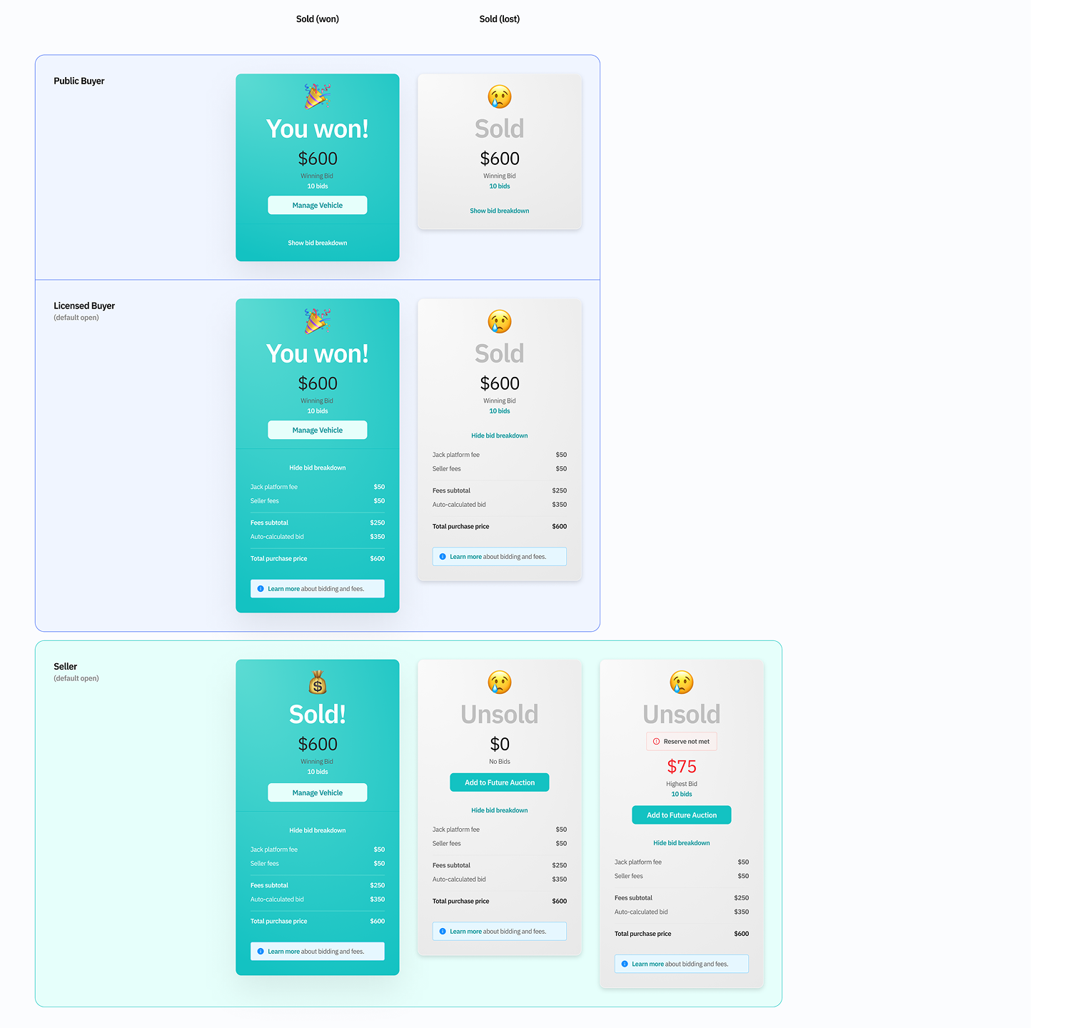 Auction outcome UI showing won, sold, and unsold states for public buyers, licensed buyers, and sellers