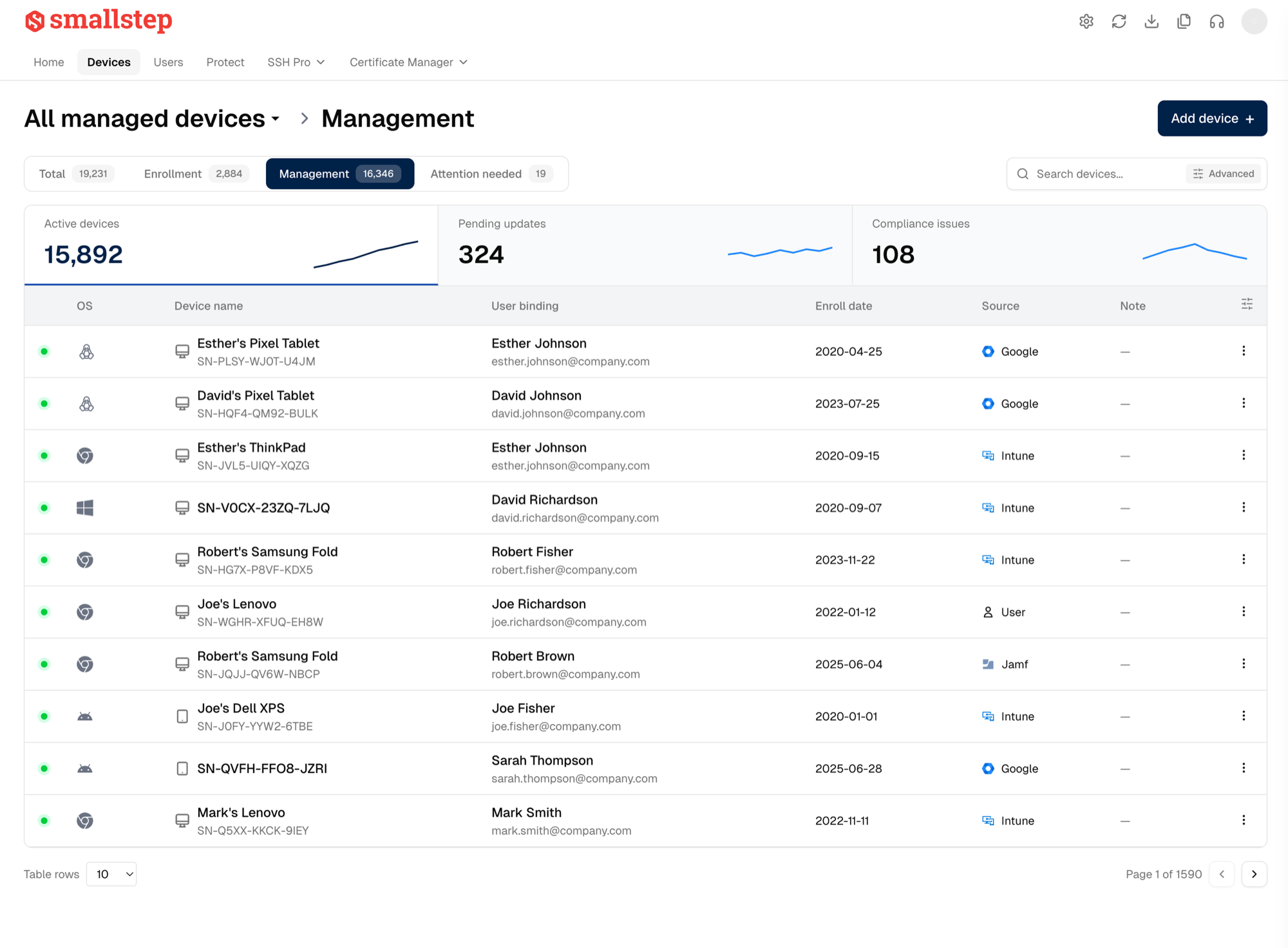 Refined Smallstep device management dashboard showing active devices, pending updates, and compliance issues